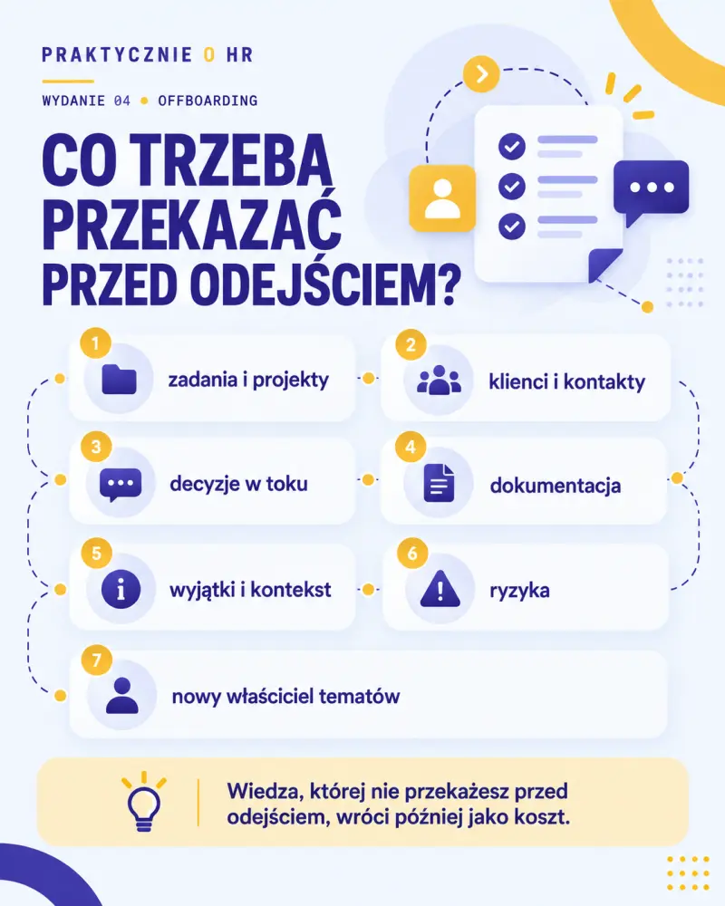 Co pracownik powinien przekazać przed odejściem