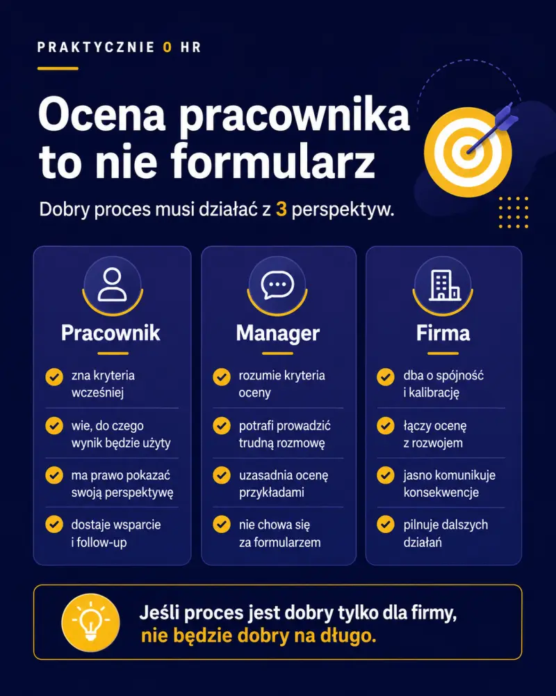 Ocena pracownika z trzech perspektyw