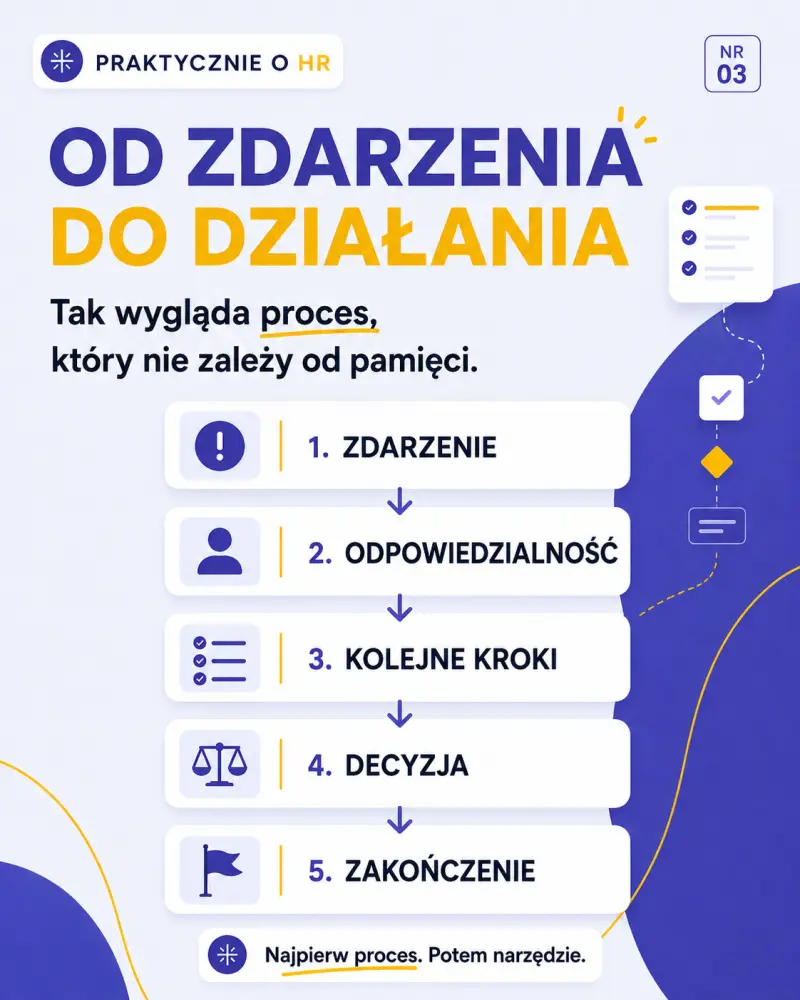 Proces HR od zdarzenia do działania