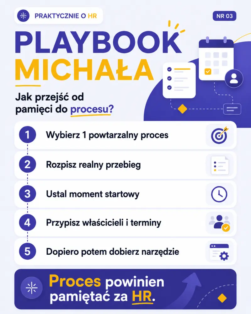 Playbook przejścia od pamięci do procesu